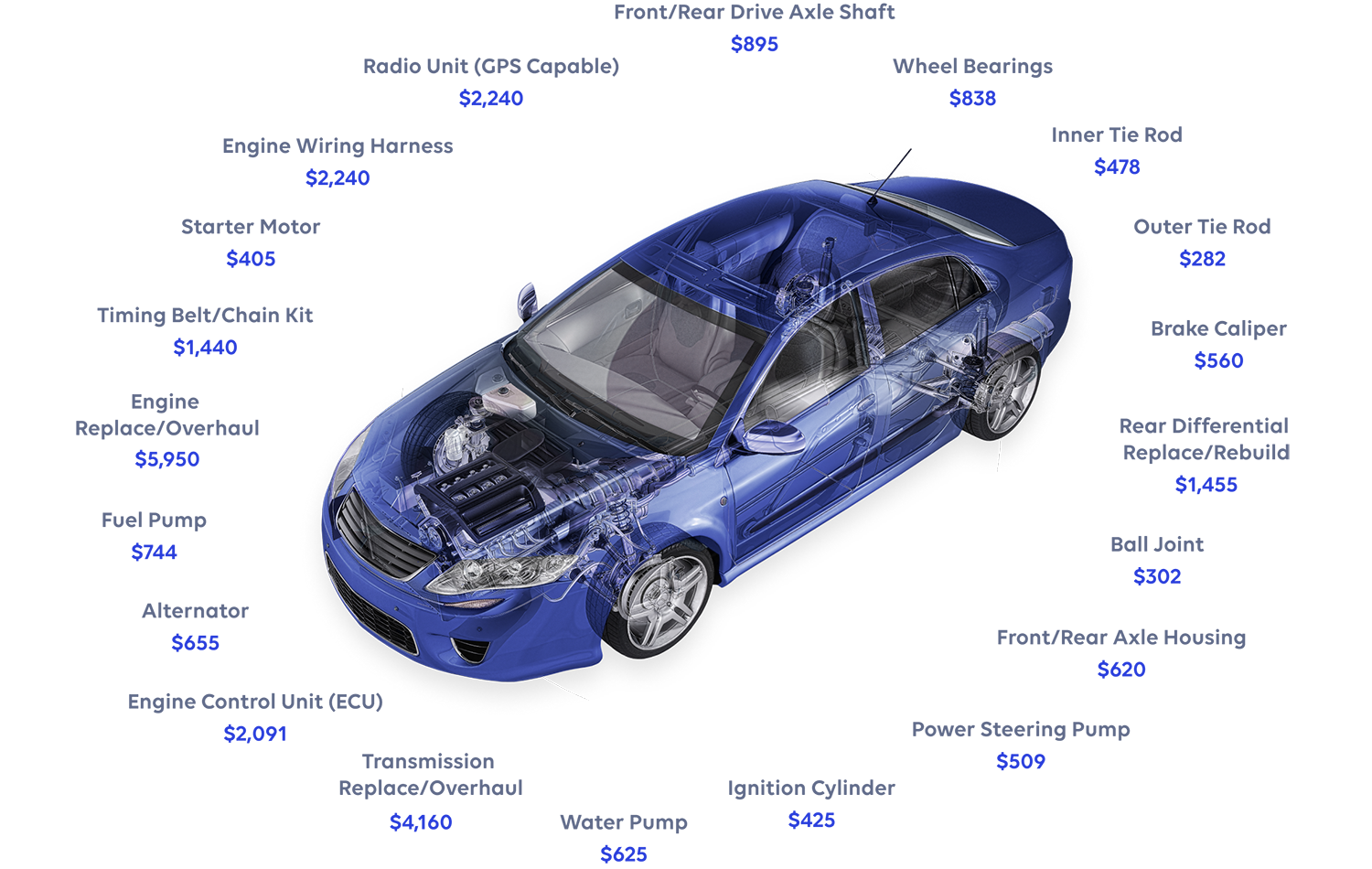 Diagram of parts and pricing on a vehicle.